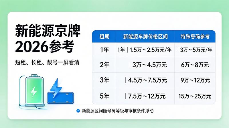北京车牌摇号政策更新